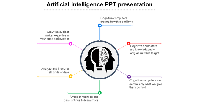 Artificial intelligence slide with a central brain icon and six surrounding points discussing key cognitive concepts.