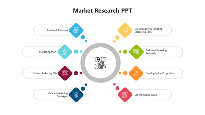 Market research PPT slide with a circular diagram connecting steps for marketing strategies and planning with colorful icons.
