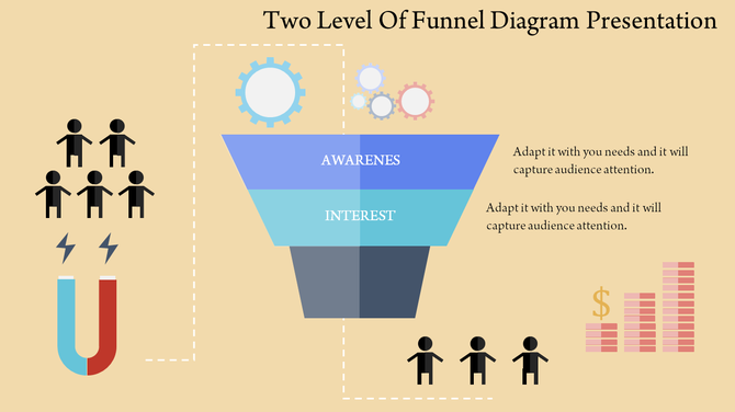 Funnel slide with two levels labeled Awareness and Interest illustrating the customer journey from attraction to conversion.