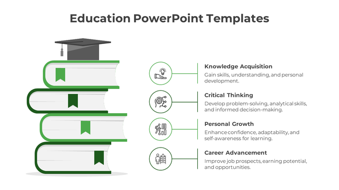Stacked books with a graduation cap on top, alongside four education benefits with green icons and descriptions.