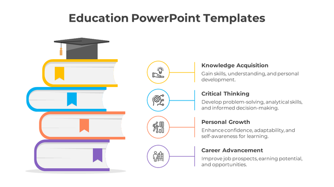 Educational slide featuring a book stack with a graduation cap, paired with icons and descriptions for key learning outcomes.