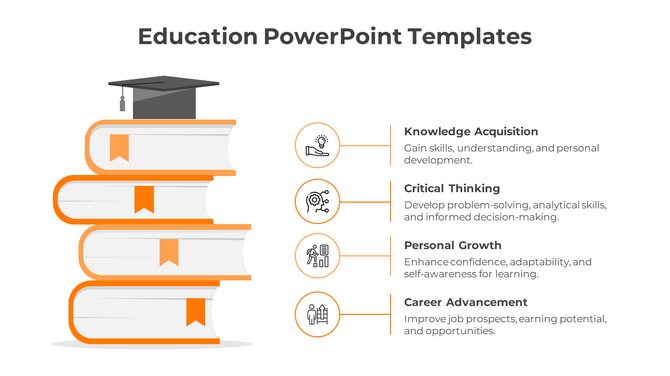 Ilustration showing books and a graduation cap, paired with four orange outlined text boxes detailing education benefits.