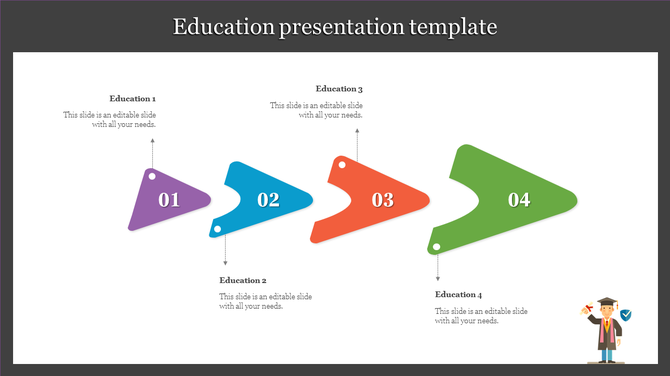 Educational PowerPoint slide with numbered triangular elements for step by step content flow.