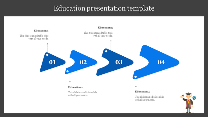 Education timeline infographic with four blue triangular segments numbered 01 to 04, connected to captions areas.