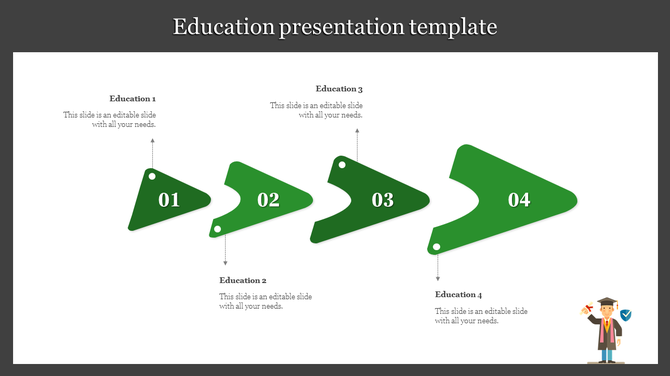 Green triangular stepwise infographic with numbered segments 01 to 04, arranged in a progressive flow with captions.