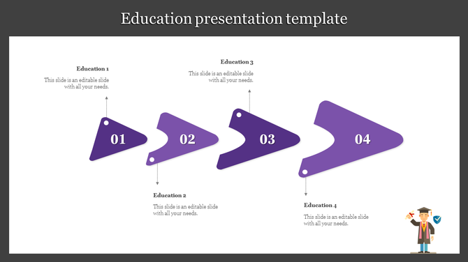 Education progress chart showing four gradient purple triangular elements with numbers, aligned in a sequence with caption.