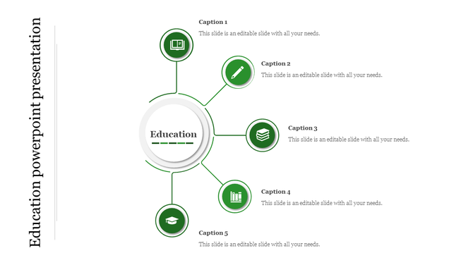 Educational flowchart featuring a central label with five green icons arranged around it, each connected to a caption.
