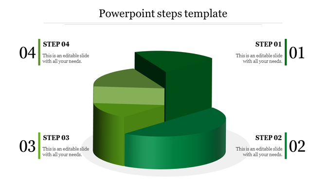 3D green pie chart infographic divided into four steps of varying heights, with numbered labels and descriptions around it.