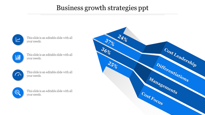 Four blue layered arrows labeled with growth strategies and percentages, with circular icons on the left.