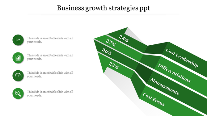 Business growth strategies template with a green segmented funnel showing each section to its respective percentage.