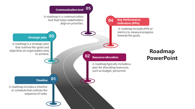 Curved roadmap infographic with five milestones labeled from timeline to communication tool with text descriptions.