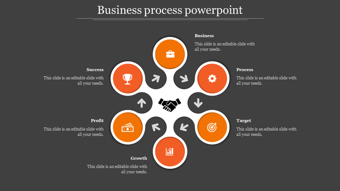 Business process PPT template with orange circular sections representing Success, Profit, Process, Target, and Growth.