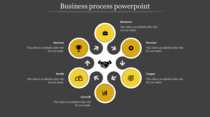 Business process PPT template with yellow circular sections representing Success, Profit, Process, Target, and Growth.