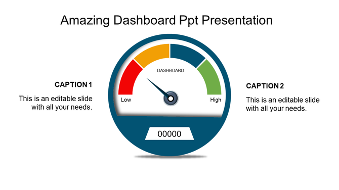 A PowerPoint slide with a circular dashboard chart showing progress levels from low to high with captions.