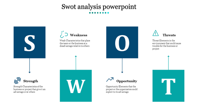 SWOT analysis diagram with large letters in dark blue and teal boxes, each associated with a definition and visual icon.