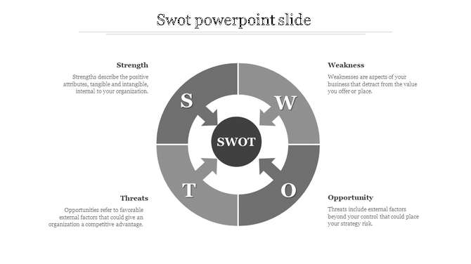 SWOT PPT slide featuring four sections from Strength to Opportunity, with grey circular arrows and text descriptions.