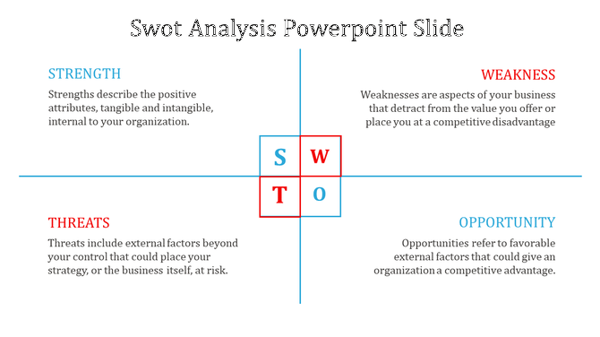 Clean and structured SWOT slide with central alignment and blue and red accents for emphasis with concise descriptions.
