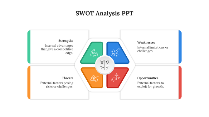 SWOT analysis diagram with icons and text blocks from strengths to  threats, centered around a hexagonal design.
