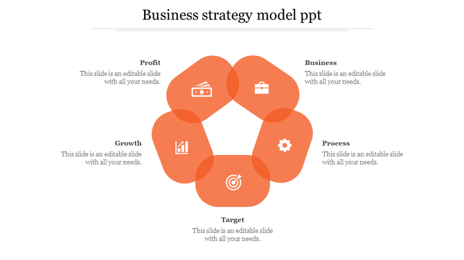 Five part circular business strategy model with interlinked orange segments, each labeled with an icon and title.