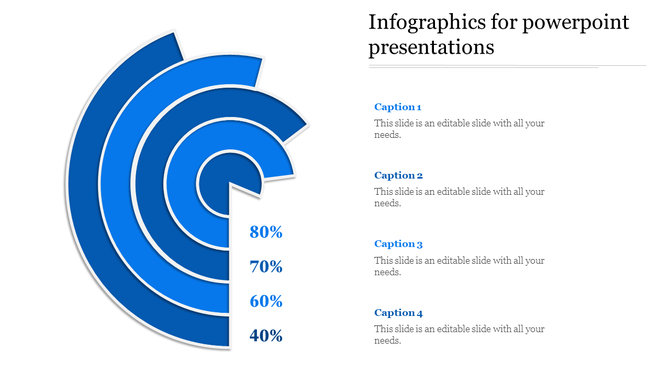 Concentric circular infographic with a missing segment, divided into four blue sections labeled with percentages.