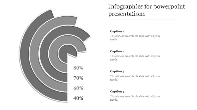 Infographic PowerPoint template with concentric grey circles displaying percentages with labeled sections.