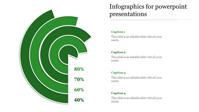 Green spiral infographic with percentage labels on the left and corresponding captions on the right.