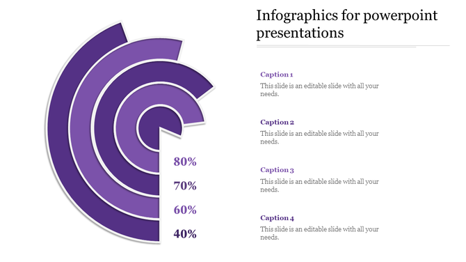 Infographic PowerPoint slide with concentric circles showing percentage values in a purple color scheme with captions.