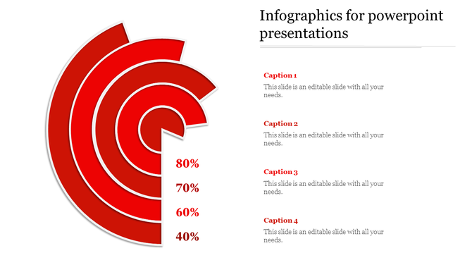 Dynamic spiral chart with four red concentric layers, each labeled with percentages and captions.