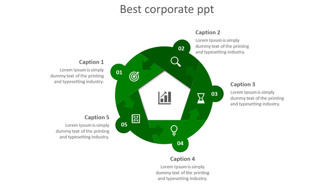 Corporate infographic displaying a five part cyclic process in green with numbered icons and descriptions.
