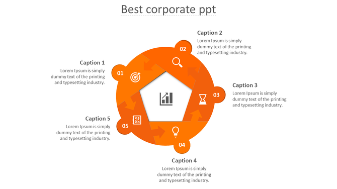 Corporate workflow infographic featuring a pentagonal core, orange arrows forming a cycle, and numbered business icons.