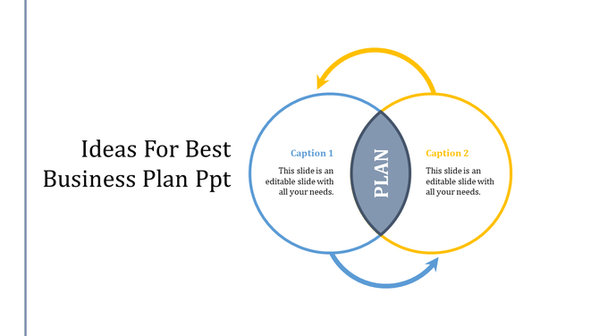 Venn diagram with blue and yellow circles intersecting, labeled with captions, showing a central plan section.