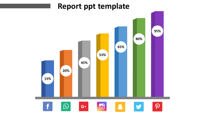 Bar chart with colorful columns of varying heights representing percentages, with social media icons below.