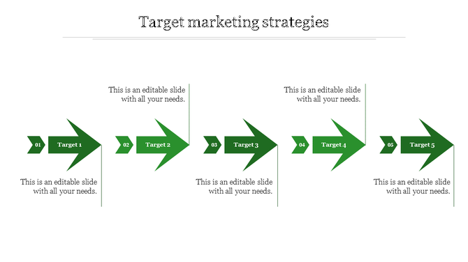 Marketing strategy infographic with five sequential green arrows, each labeled with a number and target name.