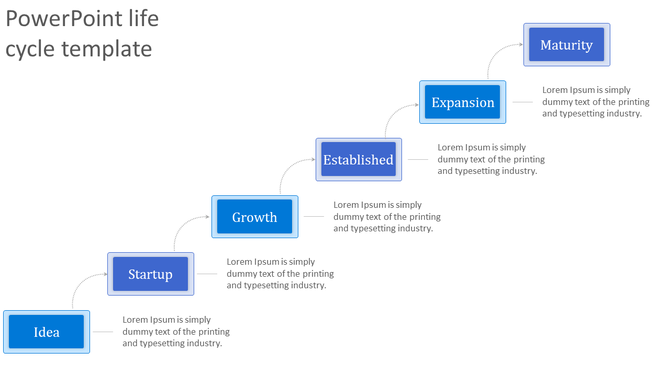 Life cycle template with six ascending blue blocks, visually depicting stages from idea to maturity.