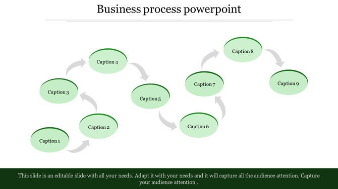 Business process diagram with nine numbered green ovals, arranged in a curved flow, connected by gray arrows.