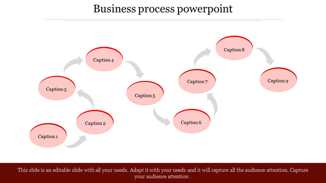 Business process diagram with nine numbered red ovals, arranged in a curved flow, connected by gray arrows.