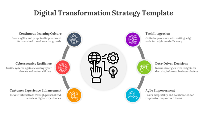 Slide with central black tech icon surrounded by six colorful icons in a semi-circle, with related text.