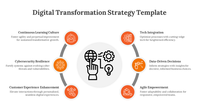 Strategy framework infographic with six orange circular icons for digital transformation elements, linked to a central touch.