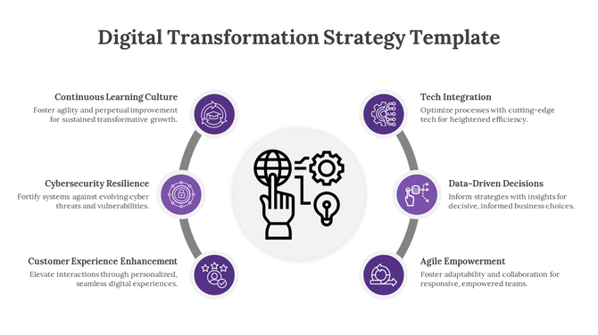 Editable Digital Transformation Strategy Google Slides