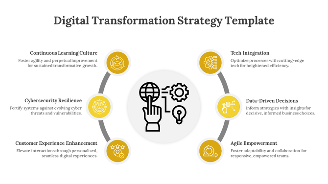 Slide with six yellow circles on both sides of a central digital  transformation icon, connected by curved lines.