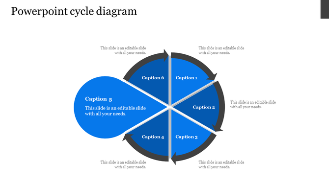 Cycle diagram with six arrow shaped segments converging, each labeled with a caption, and an extended circular section.