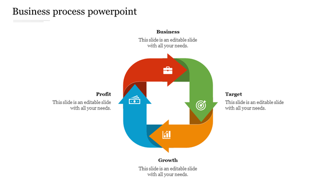 Four-stage process diagram in red, green, orange, and blue, illustrating business processes with arrows pointing clockwise.