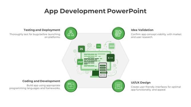App development PPT slide process from testing and deployment to idea validation with related tech green icons.