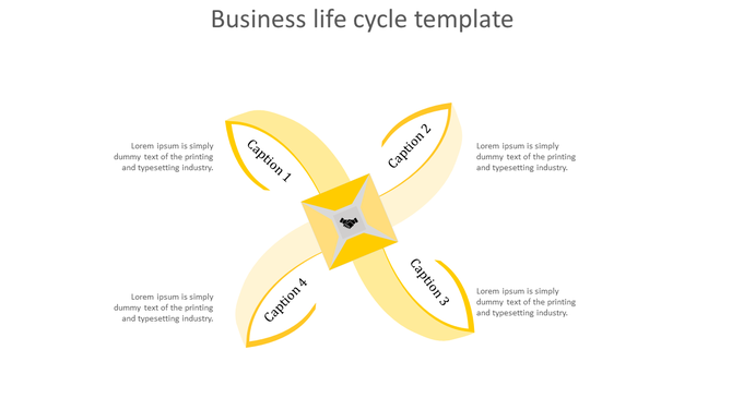 Business life cycle diagram featuring a yellow cross-shaped design with four labeled segments and a handshake symbol.