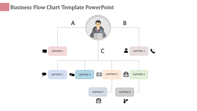 Business flow chart PPT slide with eight sections connected to a central figure with icons.