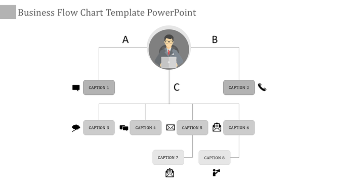 Gray themed flowchart with a central figure at the top, branching into labeled sections, with captions and icons below.