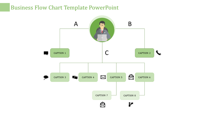 Flow chart design with a central person at the top, dividing into three branches with green captions and icons.