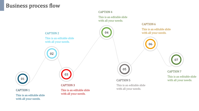 Business slide with seven numbered circular steps connected by a curved line, each labeled with captions and colors.