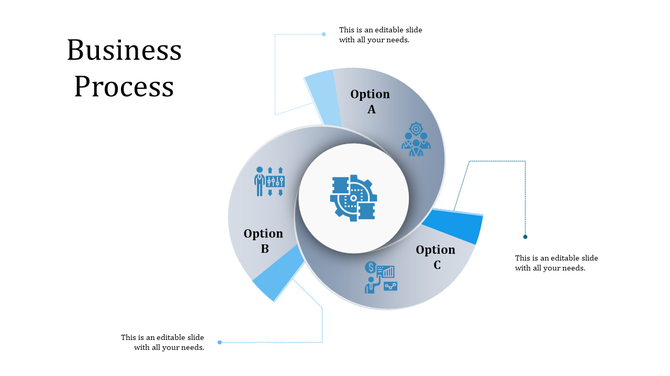 Spiral infographic with blue and gray segments labeled A, B, and C, illustrating business processes.