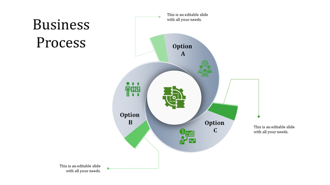 Business process infographic with a circular segmented design showcasing options A, B, and C, each with green icons.